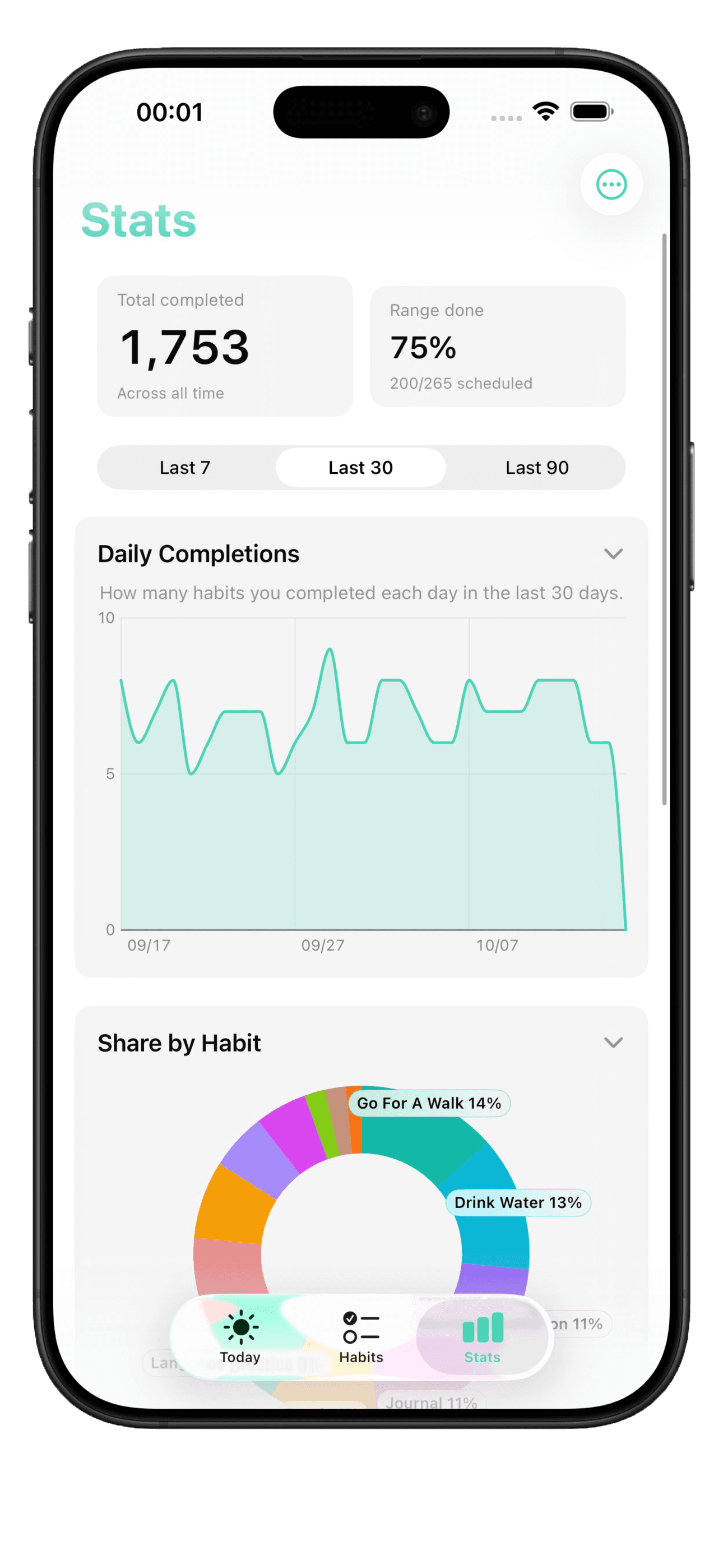 Grivus Heatmap Progress